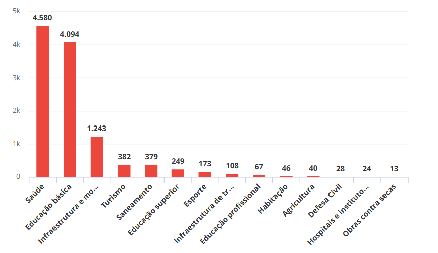 Webinar Atas do Governo: inovação em obras públicas com construção modular