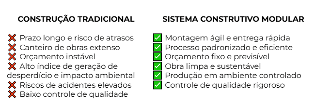 Webinar Atas do Governo: inovação em obras públicas com construção modular